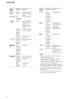 Предварительный просмотр 8 страницы Sony STR-K760P Service Manual