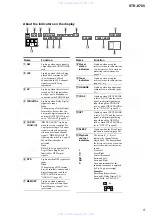 Предварительный просмотр 5 страницы Sony STR-K785 Service Manual