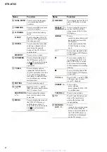 Предварительный просмотр 8 страницы Sony STR-K785 Service Manual