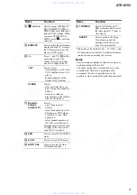 Предварительный просмотр 9 страницы Sony STR-K785 Service Manual