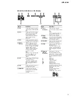 Предварительный просмотр 5 страницы Sony STR-K790 - Lifier Service Manual