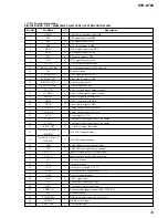 Предварительный просмотр 39 страницы Sony STR-K790 - Lifier Service Manual