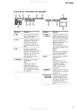 Предварительный просмотр 5 страницы Sony STR-K980 Service Manual