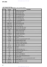 Предварительный просмотр 42 страницы Sony STR-K980 Service Manual