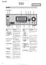 Preview for 4 page of Sony STR-K990 - Lifier Service Manual