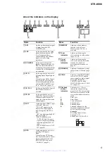 Preview for 5 page of Sony STR-K990 - Lifier Service Manual