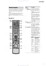 Preview for 7 page of Sony STR-K990 - Lifier Service Manual