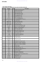 Preview for 44 page of Sony STR-K990 - Lifier Service Manual