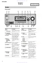 Preview for 4 page of Sony STR-K995 Service Manual