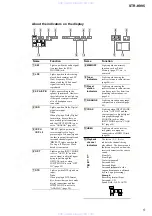 Предварительный просмотр 5 страницы Sony STR-K995 Service Manual