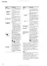 Preview for 10 page of Sony STR-K995 Service Manual