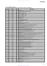 Preview for 47 page of Sony STR-K995 Service Manual