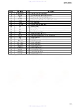 Preview for 51 page of Sony STR-K995 Service Manual