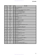 Preview for 53 page of Sony STR-K995 Service Manual