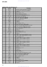 Preview for 54 page of Sony STR-K995 Service Manual