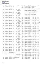 Предварительный просмотр 72 страницы Sony STR-KM2 Service Manual