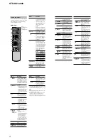 Preview for 4 page of Sony STR-KS1000P Service Manual