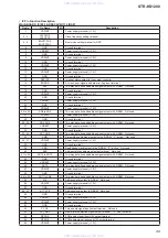 Preview for 49 page of Sony STR-KS1200 Service Manual