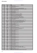 Preview for 50 page of Sony STR-KS1200 Service Manual