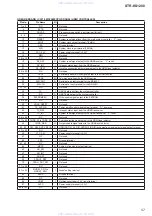 Preview for 57 page of Sony STR-KS1200 Service Manual