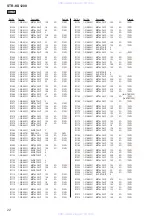 Preview for 98 page of Sony STR-KS1200 Service Manual