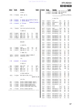 Предварительный просмотр 67 страницы Sony STR-KS2000 - Blu-ray Dvd Receiver Component Service Manual