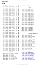 Предварительный просмотр 98 страницы Sony STR-KS2000 - Blu-ray Dvd Receiver Component Service Manual