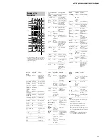 Preview for 5 page of Sony STR-KS600PM Service Manual