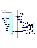 Preview for 12 page of Sony STR-KS600PM Service Manual