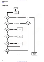 Preview for 12 page of Sony STR-LV700R Service Manual