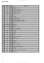 Preview for 14 page of Sony STR-LV700R Service Manual