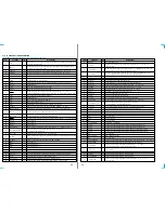 Preview for 20 page of Sony STR-NX5MD Service Manual