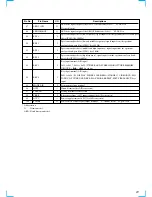 Preview for 21 page of Sony STR-NX5MD Service Manual