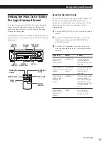 Предварительный просмотр 15 страницы Sony STR-SE381 Operating Instructions Manual