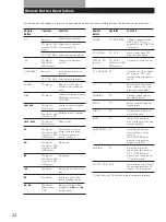 Предварительный просмотр 22 страницы Sony STR-SE381 Operating Instructions Manual