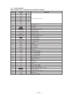 Preview for 15 page of Sony STR-SE581 Service Manual