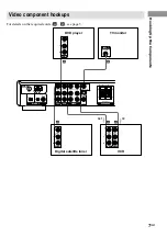 Предварительный просмотр 7 страницы Sony STR-SL5 Operating Instructions Manual