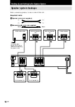 Предварительный просмотр 10 страницы Sony STR-SL5 Operating Instructions Manual