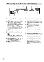 Предварительный просмотр 20 страницы Sony STR-SL5 Operating Instructions Manual