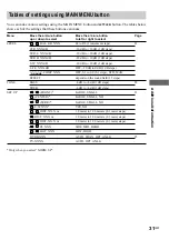 Предварительный просмотр 31 страницы Sony STR-SL5 Operating Instructions Manual