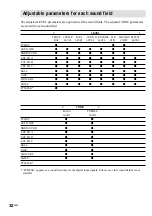 Предварительный просмотр 32 страницы Sony STR-SL5 Operating Instructions Manual