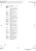 Preview for 60 page of Sony STR-SL500 Operating Instructions Manual