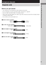 Preview for 5 page of Sony STR-SL7 - Fm Stereo/fm-am Receiver Operating Instructions Manual