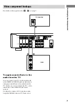 Preview for 7 page of Sony STR-SL7 - Fm Stereo/fm-am Receiver Operating Instructions Manual