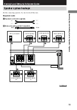 Preview for 11 page of Sony STR-SL7 - Fm Stereo/fm-am Receiver Operating Instructions Manual