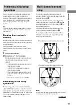 Preview for 13 page of Sony STR-SL7 - Fm Stereo/fm-am Receiver Operating Instructions Manual