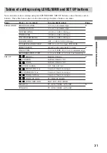 Preview for 31 page of Sony STR-SL7 - Fm Stereo/fm-am Receiver Operating Instructions Manual