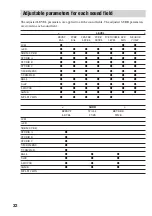 Preview for 32 page of Sony STR-SL7 - Fm Stereo/fm-am Receiver Operating Instructions Manual