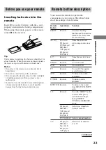 Preview for 33 page of Sony STR-SL7 - Fm Stereo/fm-am Receiver Operating Instructions Manual