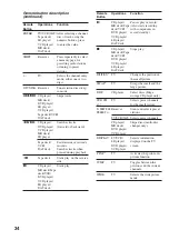 Preview for 34 page of Sony STR-SL7 - Fm Stereo/fm-am Receiver Operating Instructions Manual